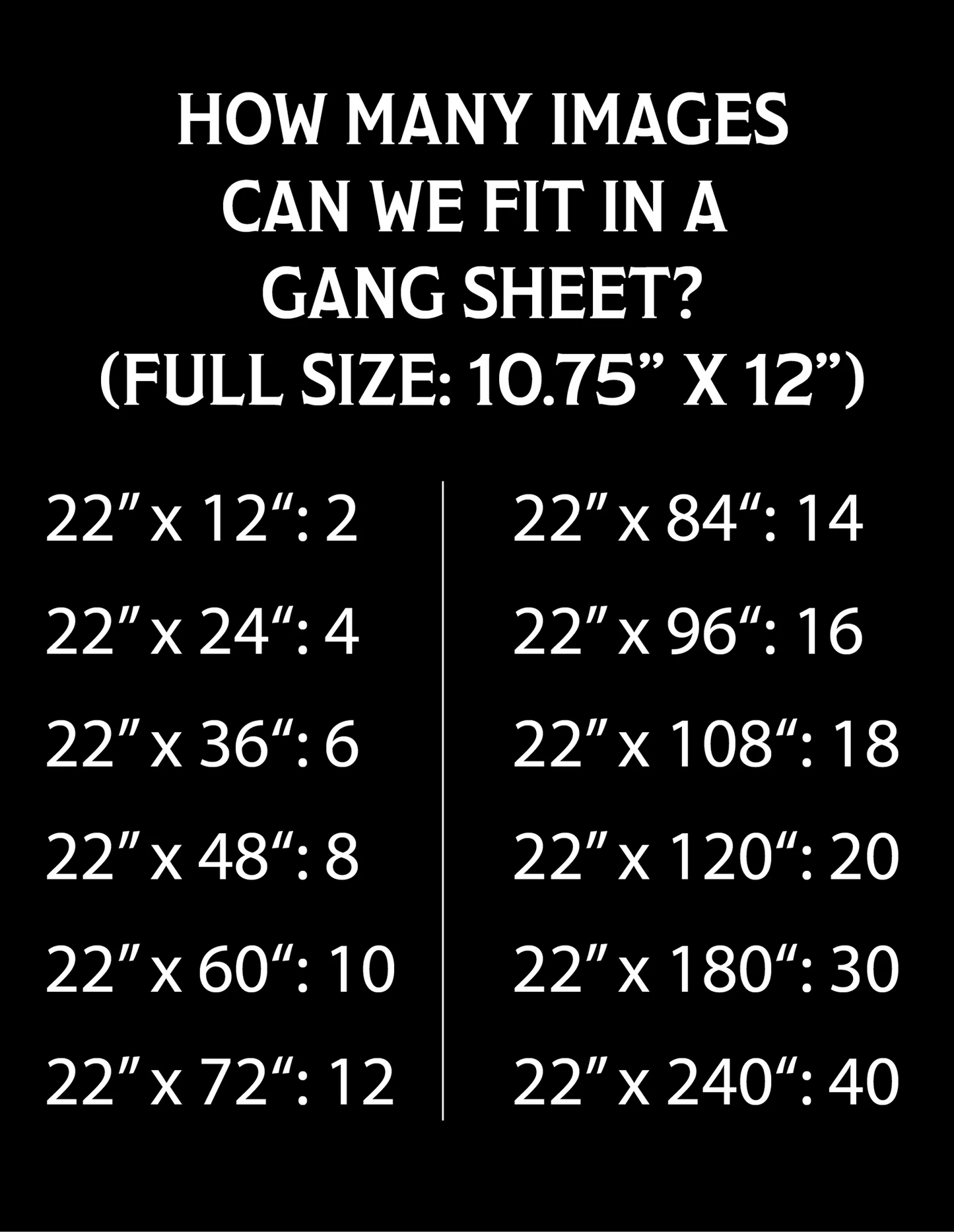 Build Your Own Gang Sheet